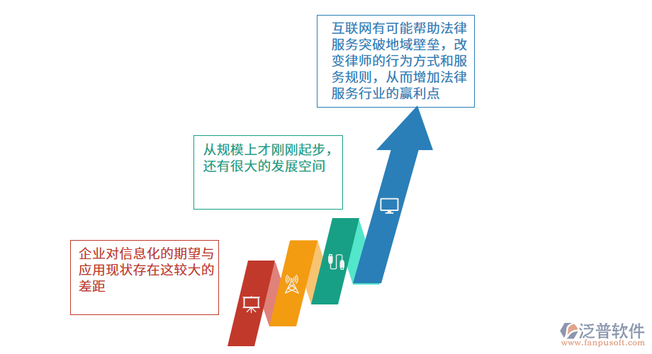 法律服務業(yè)信息化管理的缺陷.png