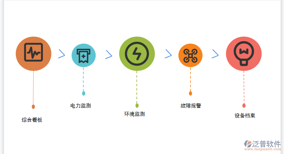 送變電工程管理系統(tǒng)實現(xiàn)企業(yè)管理信息化.png