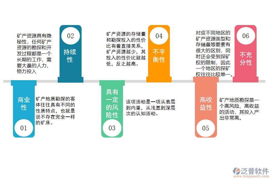 礦產(chǎn)地質(zhì)勘查的基本特點分析.png