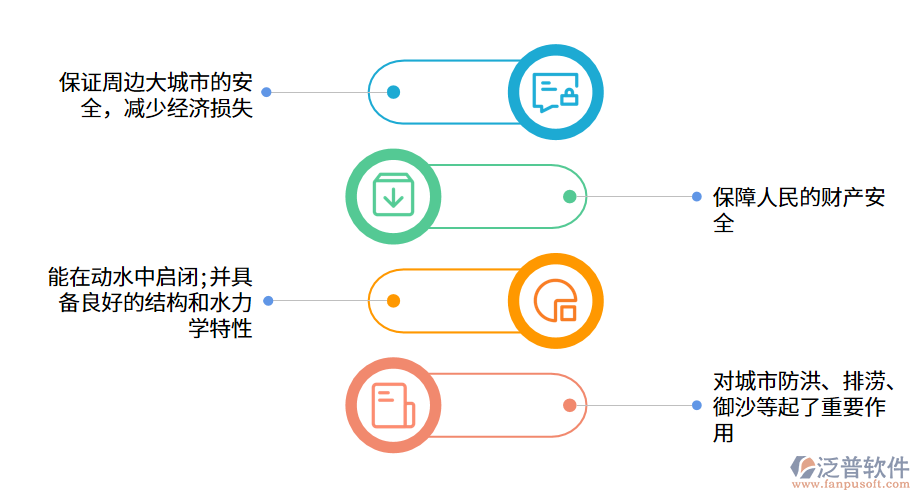 泄洪工程的意義.png