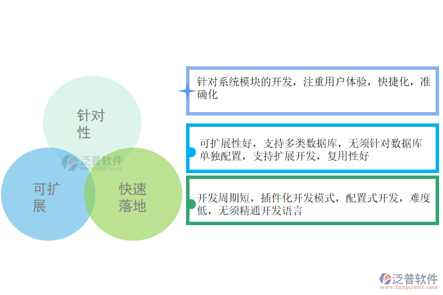 泛普軟件-系統(tǒng)優(yōu)勢.png