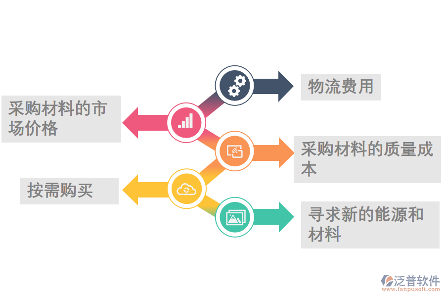 erp成本管控系統(tǒng)在現(xiàn)代企業(yè)成本控制管理中的應(yīng)用.png