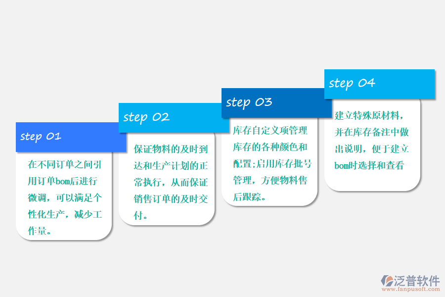 電動車erp系統(tǒng)中的綜合應(yīng)用.png