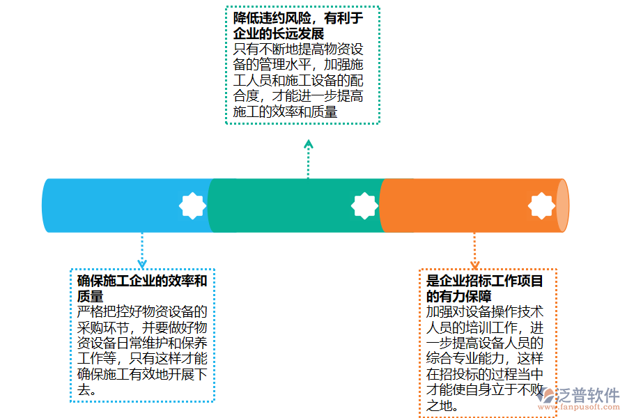 物資設(shè)備的重要性.png