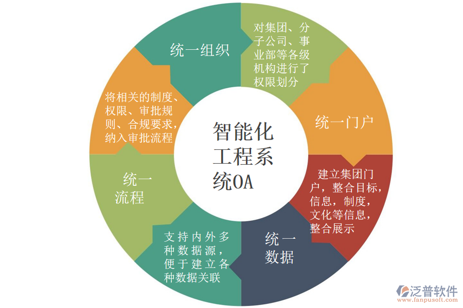 泛普軟件-智能化工程系統OA統一管控.png