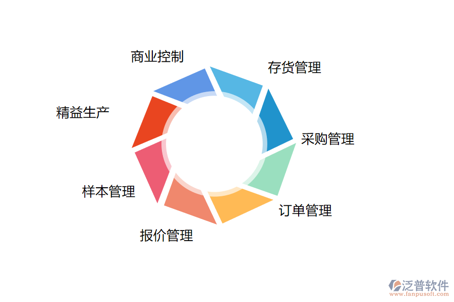 erp紡織行業(yè)管理系統(tǒng)中的解決方案.png