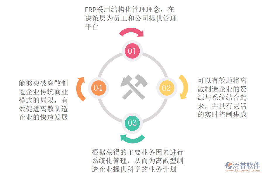 ERP系統(tǒng)及財(cái)務(wù)模塊概念簡介.png