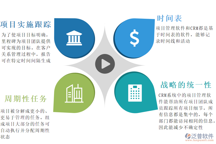 項目管理軟件與CRM結(jié)合使用有哪些優(yōu)勢.png