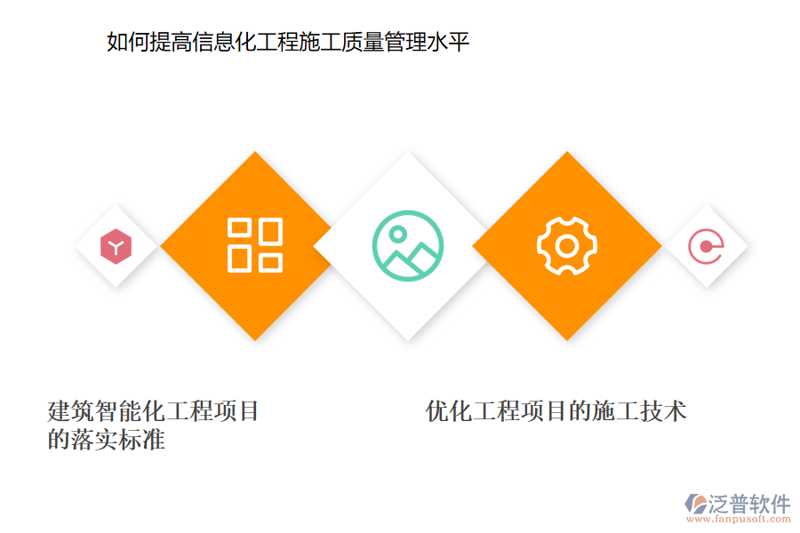 如何提高信息化工程施工質(zhì)量管理水平.png
