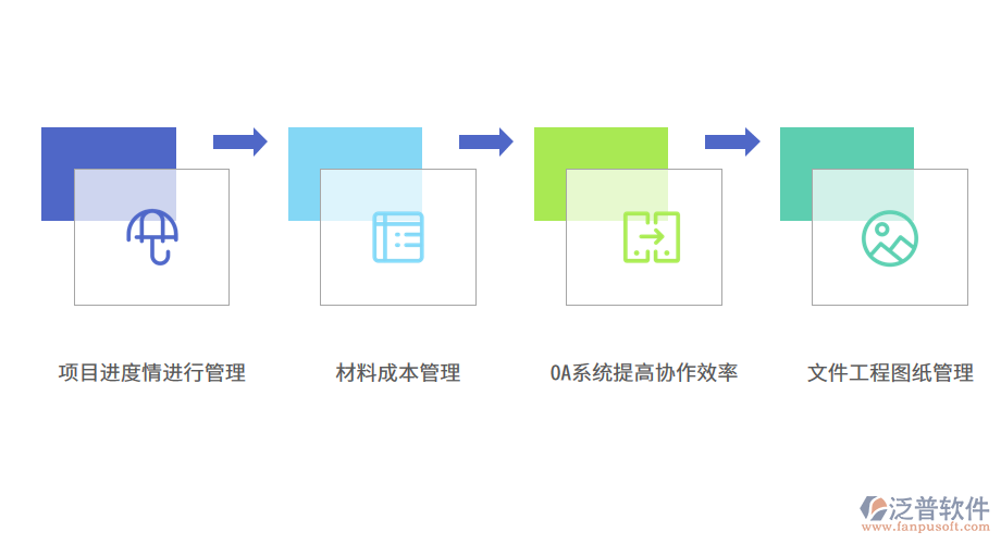 泛普軟件—機(jī)械ERP管理系統(tǒng)的特性.png