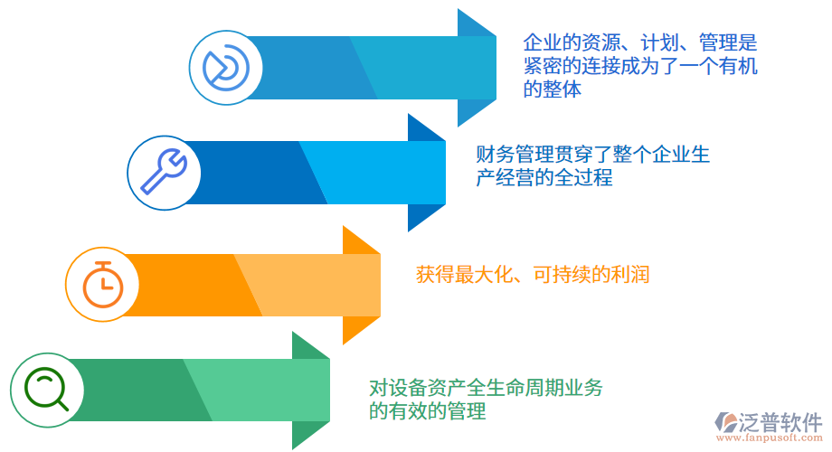 ERP在水力發(fā)電企業(yè)當(dāng)中的具體實施.png