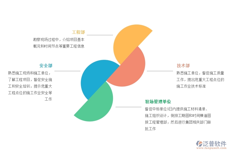 組織 施工單位現(xiàn)場(chǎng)勘察階段.jpg