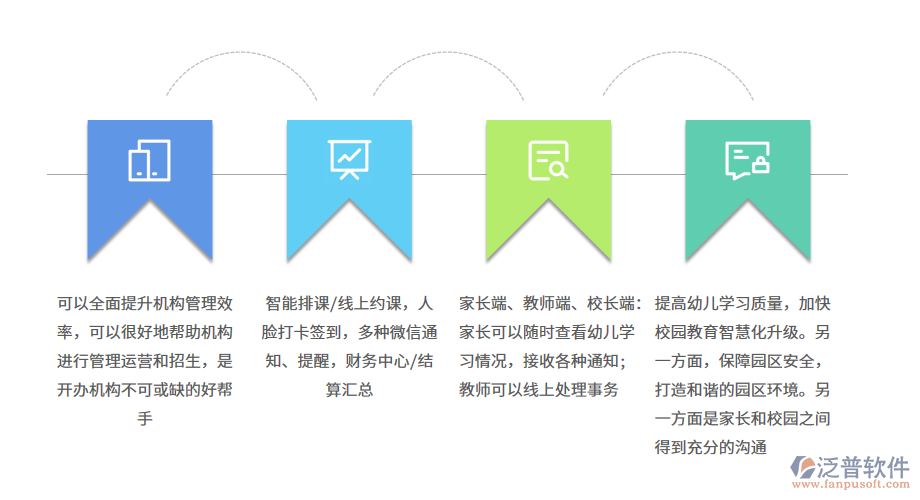 學(xué)前教育管理系統(tǒng)助您全面提升管理效率.png