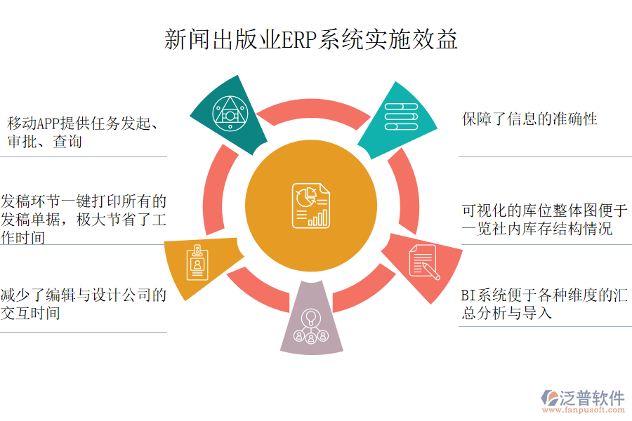 泛普軟件-新聞出版業(yè)ERP系統(tǒng)實施效益.png