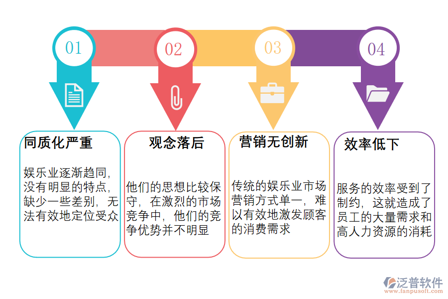 娛樂行業(yè)管理痛點(diǎn).png