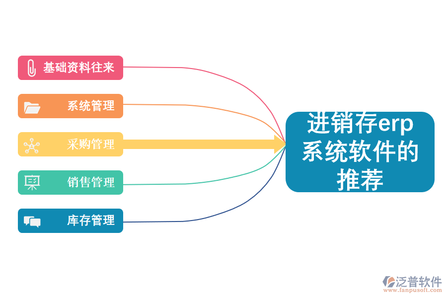 進銷存erp系統(tǒng)軟件的推薦.png