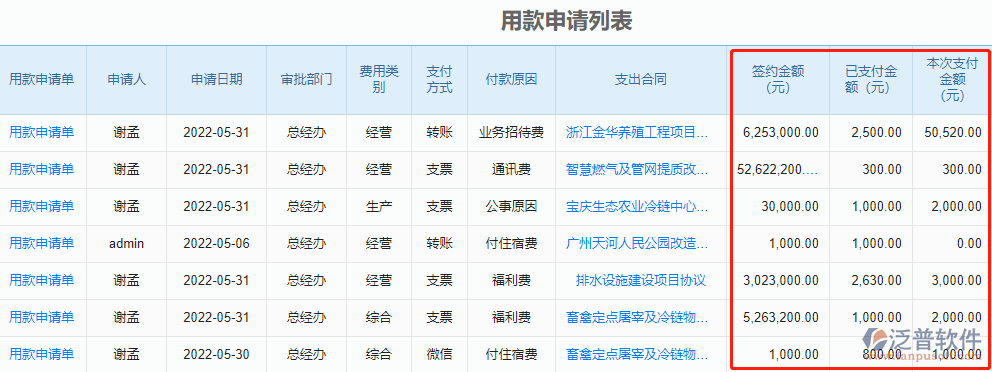 用款申請(qǐng)列表.png