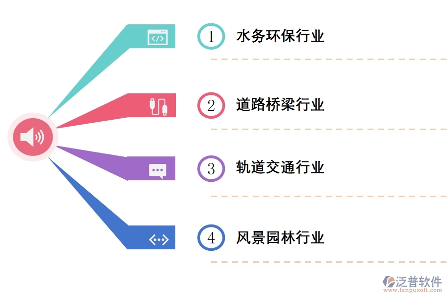 市政工程項目管理市場有多大.jpg