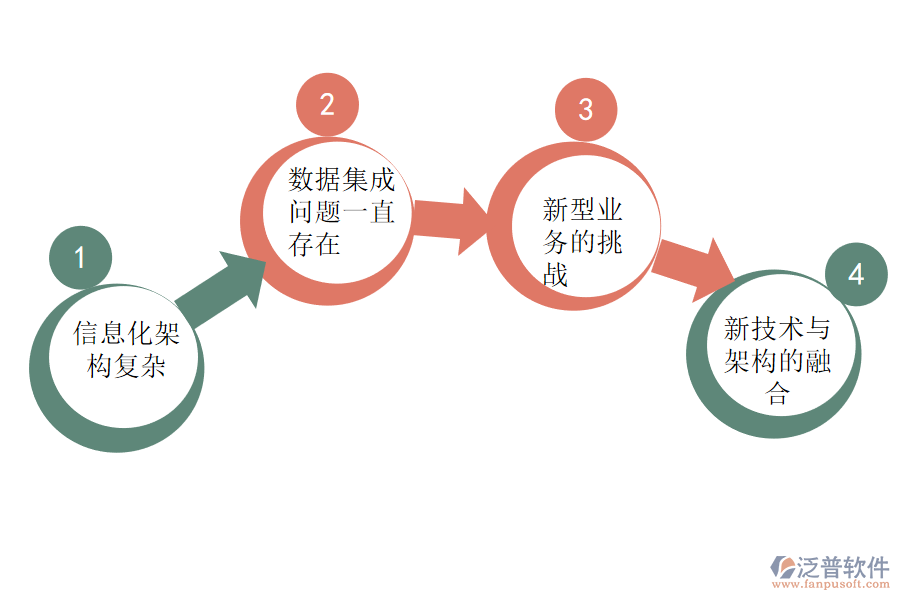 科研企業(yè)信息化難題.png