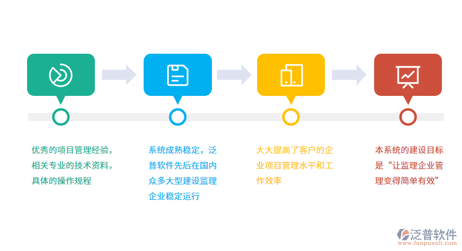 泛普鐵路施工工程監(jiān)理管理軟件的價(jià)值