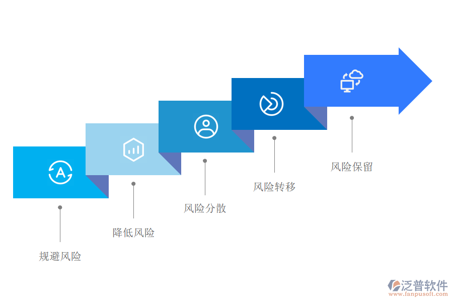 建設(shè)工程項目的風(fēng)險管理是如何進(jìn)行的.png