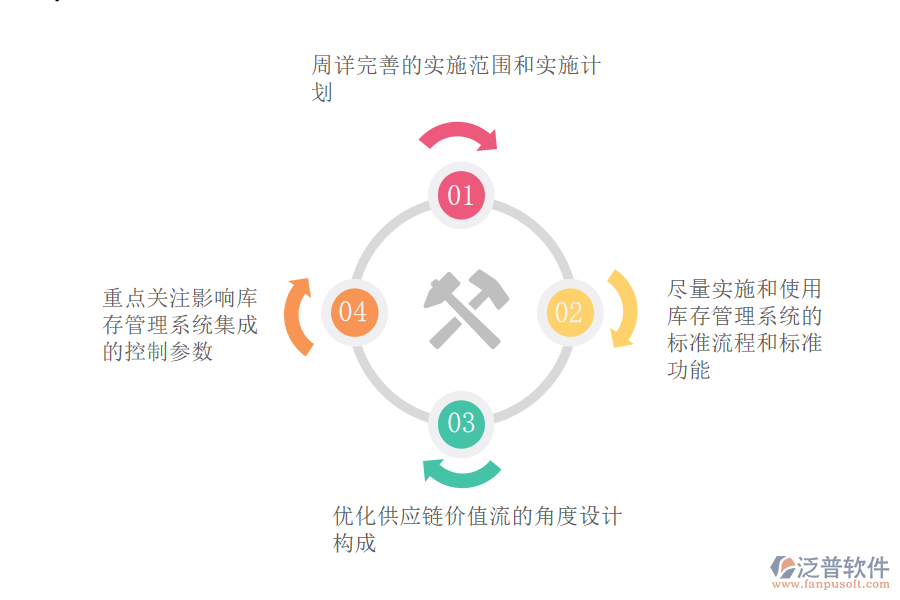 進(jìn)銷存erp軟件實(shí)施的方法.png