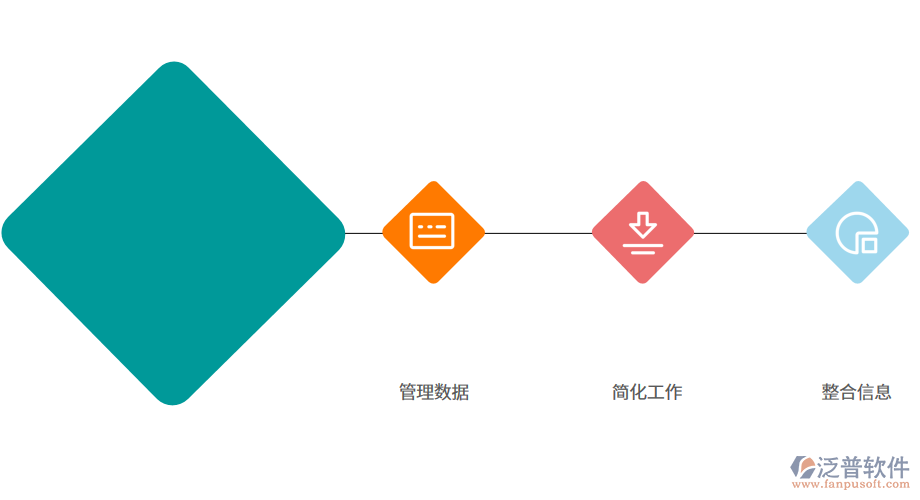 常見的水閘工程監(jiān)理管理系統(tǒng)