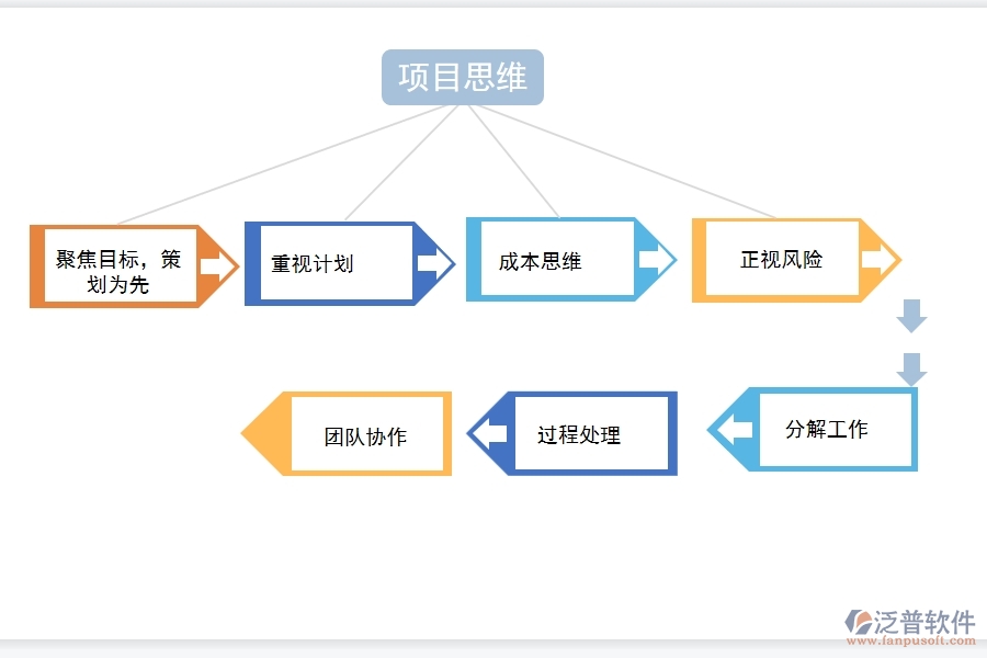 項(xiàng)目管理軟件與項(xiàng)目思維.jpg