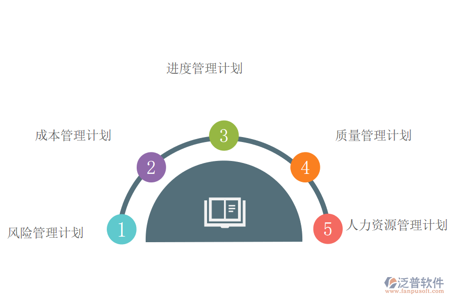 做好項目風(fēng)險識別的前期準(zhǔn)備工作有哪些.png