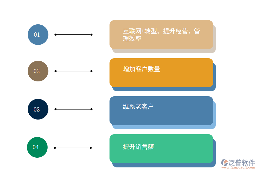 訂貨商城進(jìn)銷存能給企業(yè)帶來哪些價(jià)值.png