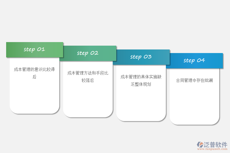 工程施工項(xiàng)目成本管理存在的問題.png