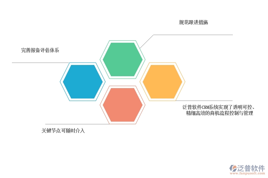 CRM 系統(tǒng)商機管理可以選擇哪些.jpg