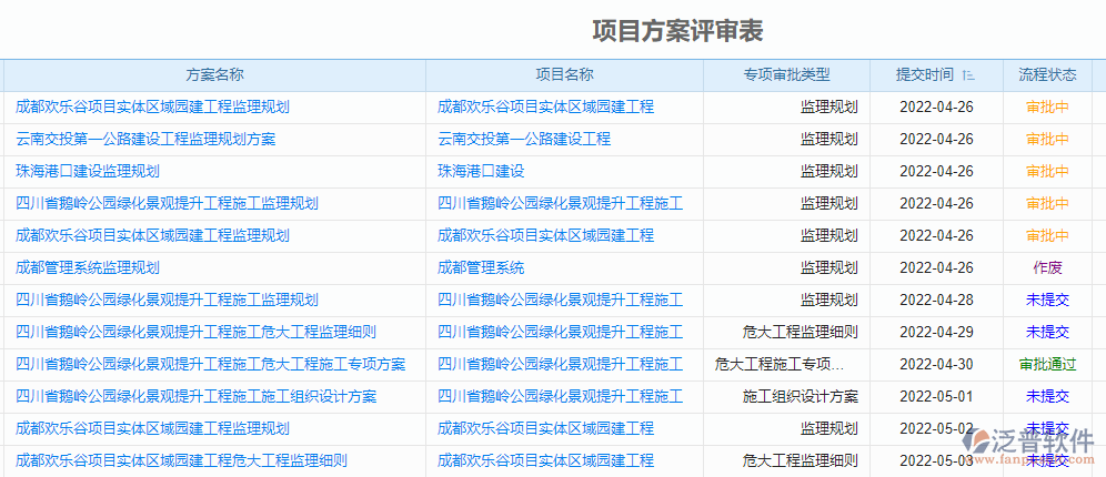 項目方案審核