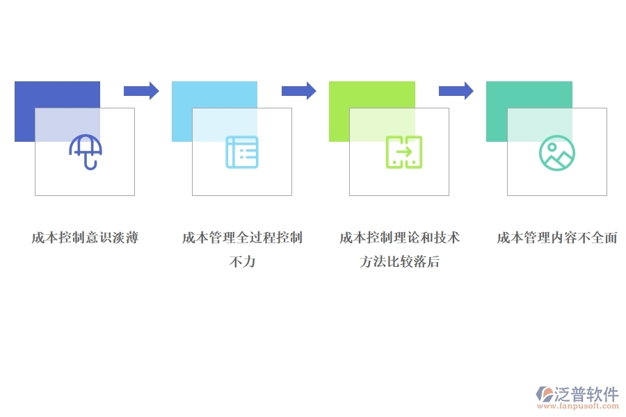 項目成本管理軟件是如何對工程項目進行的成本管理的.jpg