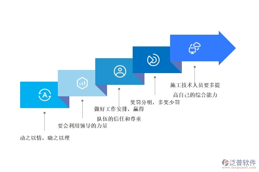 項目管理 中如何管好施工人員.jpg