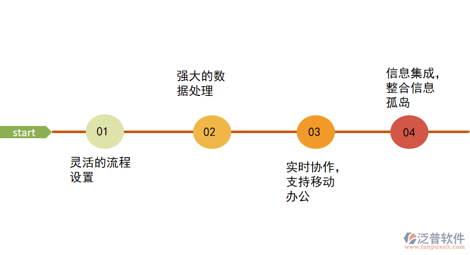 地基防滲工程管理系統(tǒng)的功能有哪些.png