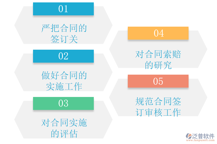 工程施工合同管理系統(tǒng)是如何解決這些問題.png