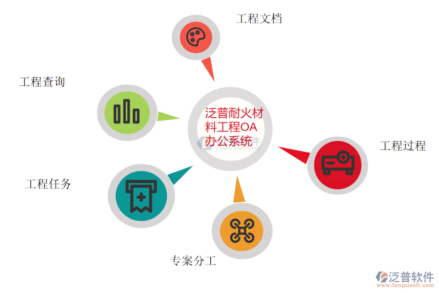 泛普耐火材料工程企業(yè)OA辦公系統(tǒng).png