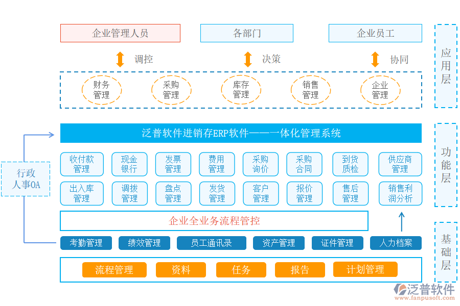 泛普軟件進銷存erp系統(tǒng).png