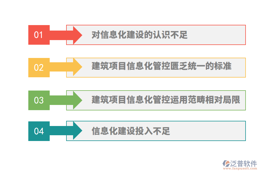 施工企業(yè)工程項(xiàng)目管理信息化存在哪些問題.png