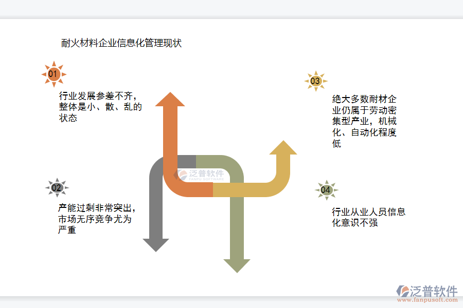 耐火材料企業(yè)信息化管理現(xiàn)狀.png