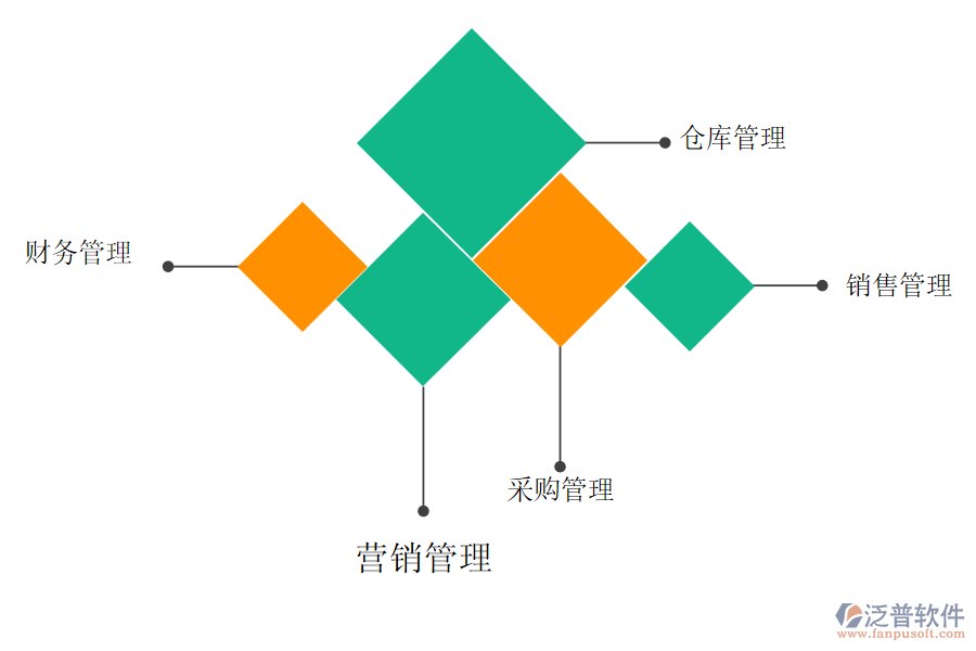 酒水行業(yè)是如何實(shí)現(xiàn)數(shù)字化轉(zhuǎn)型.png