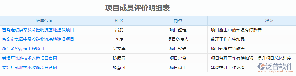 項(xiàng)目成員評價(jià)明細(xì)表.png