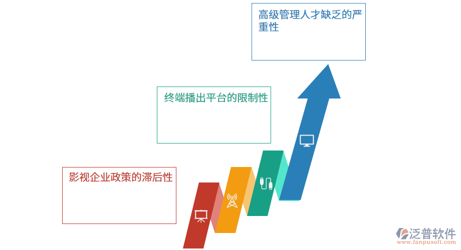 影視企業(yè)遭遇的困境.png