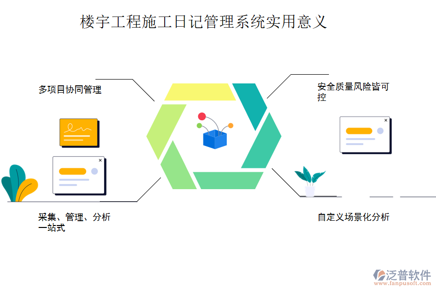 樓宇工程施工日記管理系統(tǒng)實(shí)用意義.png