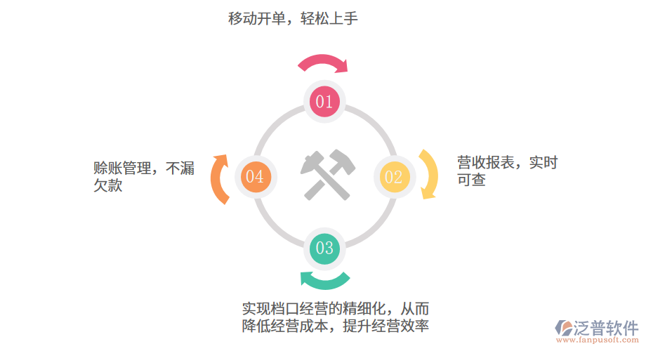 農(nóng)產(chǎn)品進銷存管理系統(tǒng)的專業(yè)功能.png