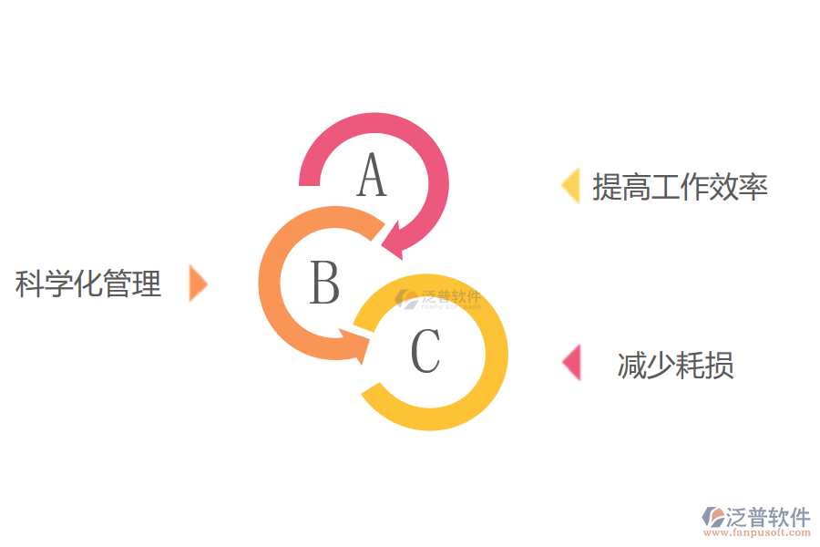 進銷存erp管理系統(tǒng)給企業(yè)帶來哪些好處.png