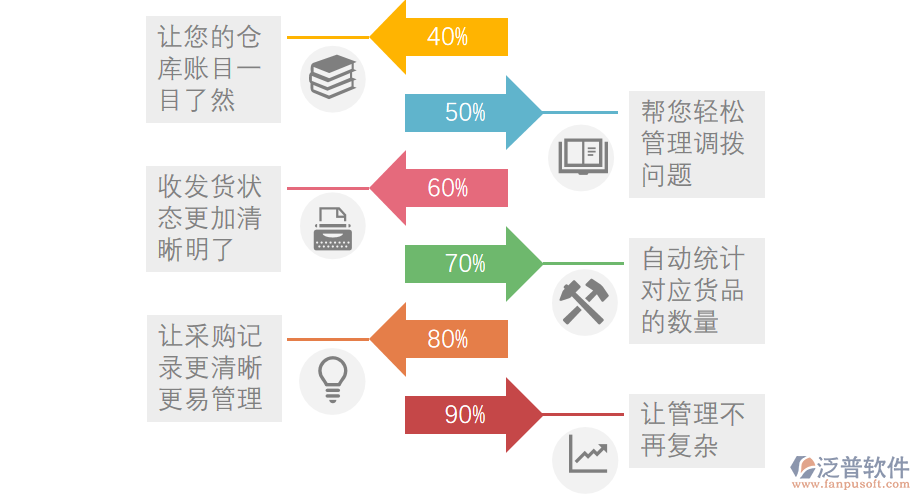 進銷存管理系統(tǒng)的優(yōu)勢.png