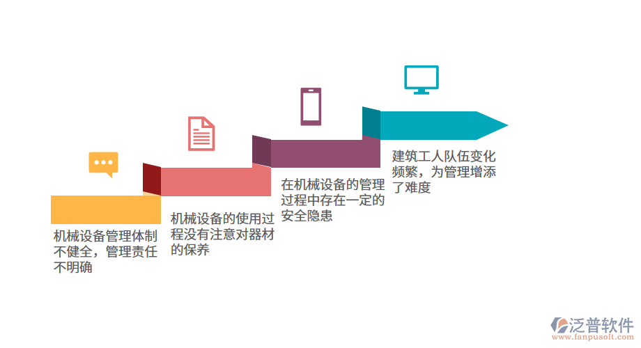 當(dāng)前機(jī)械設(shè)備管理的問題.png