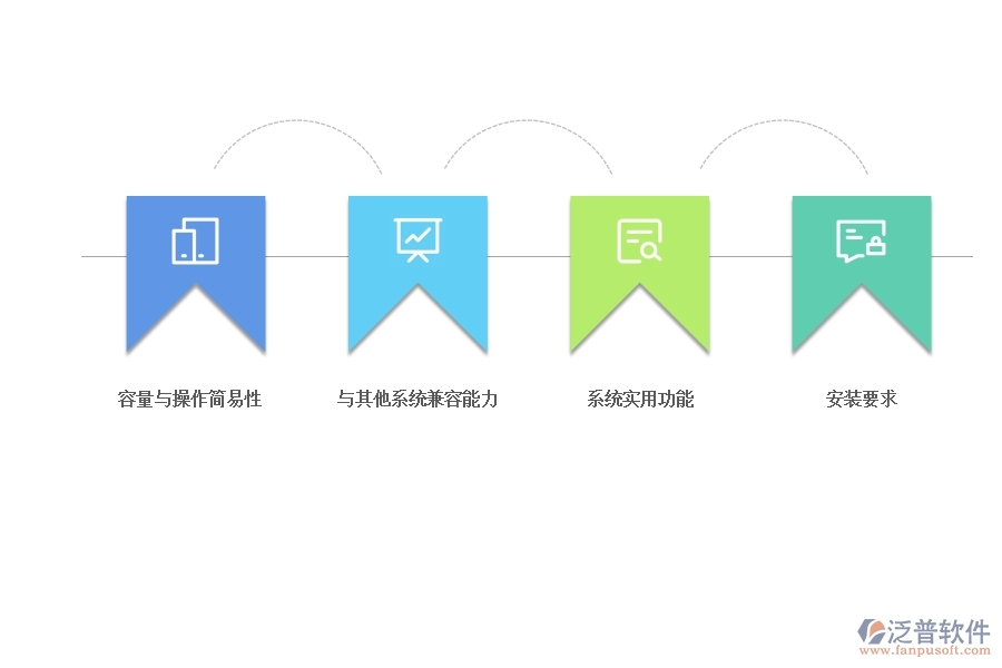 怎樣 選擇合適的項(xiàng)目管理軟件.jpg